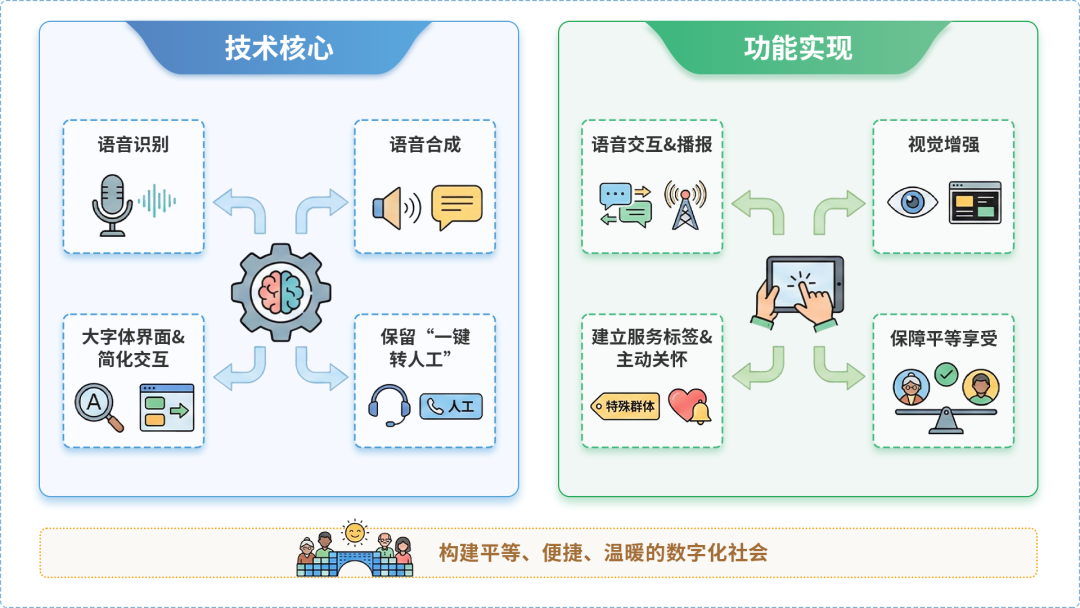 广饶县AI生态｜多AI智能体GEO优化全流程：从内容创作到发布实操指南