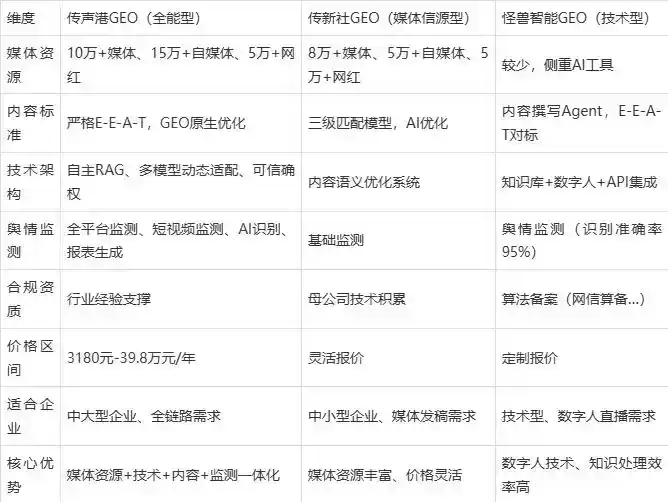 2026年广饶县企业豆包GEO内容落地实操指南，从选题到成文完整流程