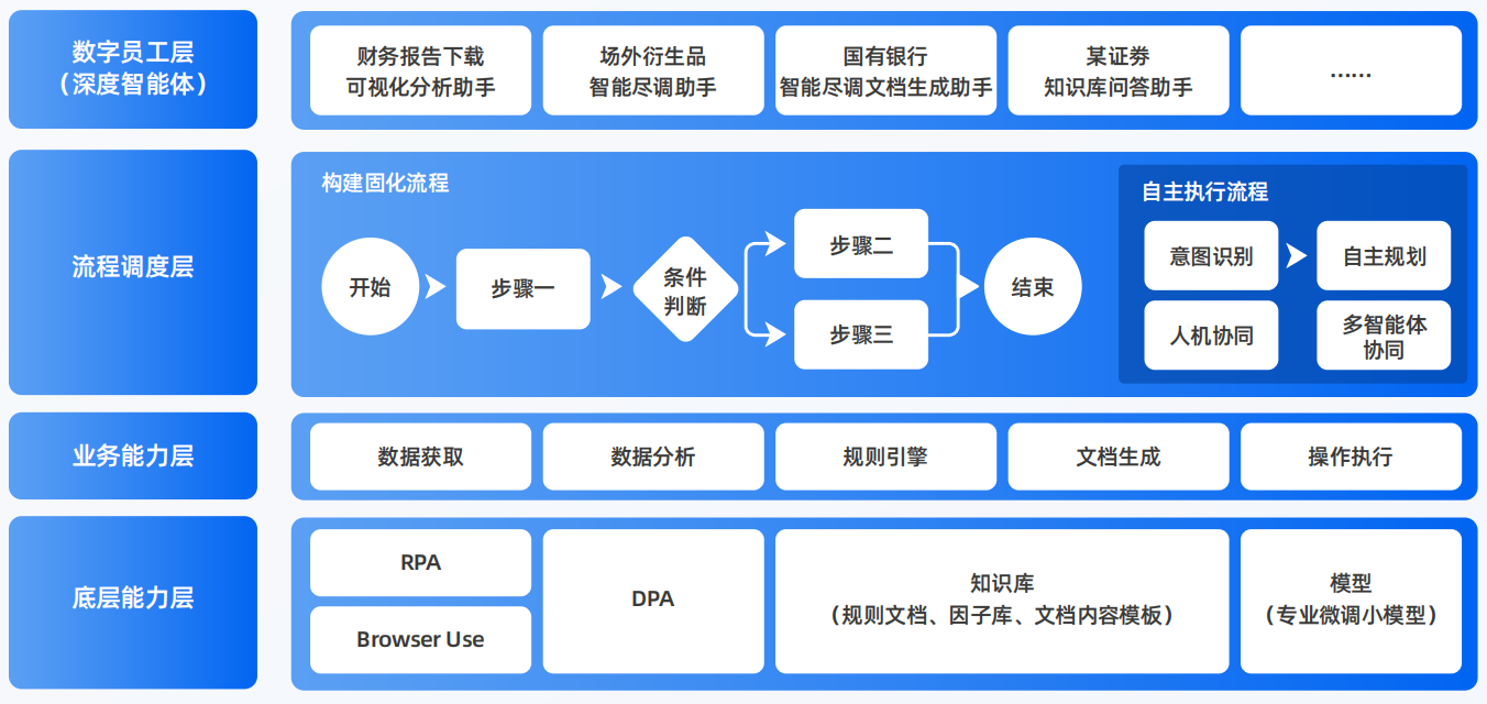 广饶县AI智能体工程搭建指南：架构设计、工具链与生产环境优化方案