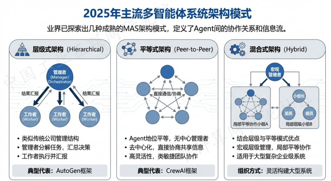 广饶县 AI 智能体商业应用探析：智能自主程序助力企业数字化升级