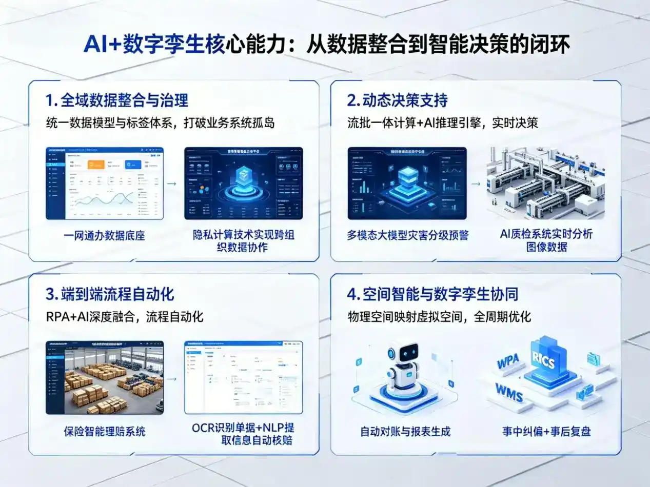 AI大模型落地优化服务｜解决广饶县企业大模型响应慢、输出不准、成本偏高问题