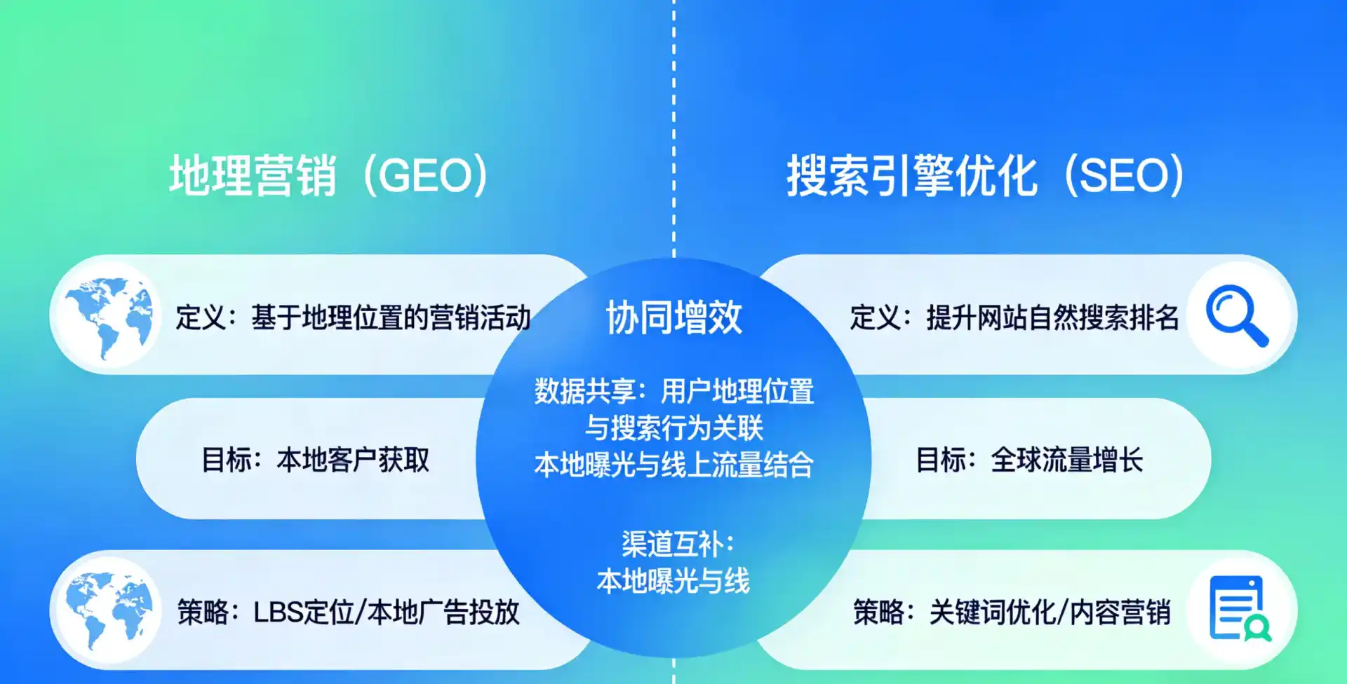 立足广饶县，从用户需求与流量逻辑，解读GEO优化的落地价值与应用前景