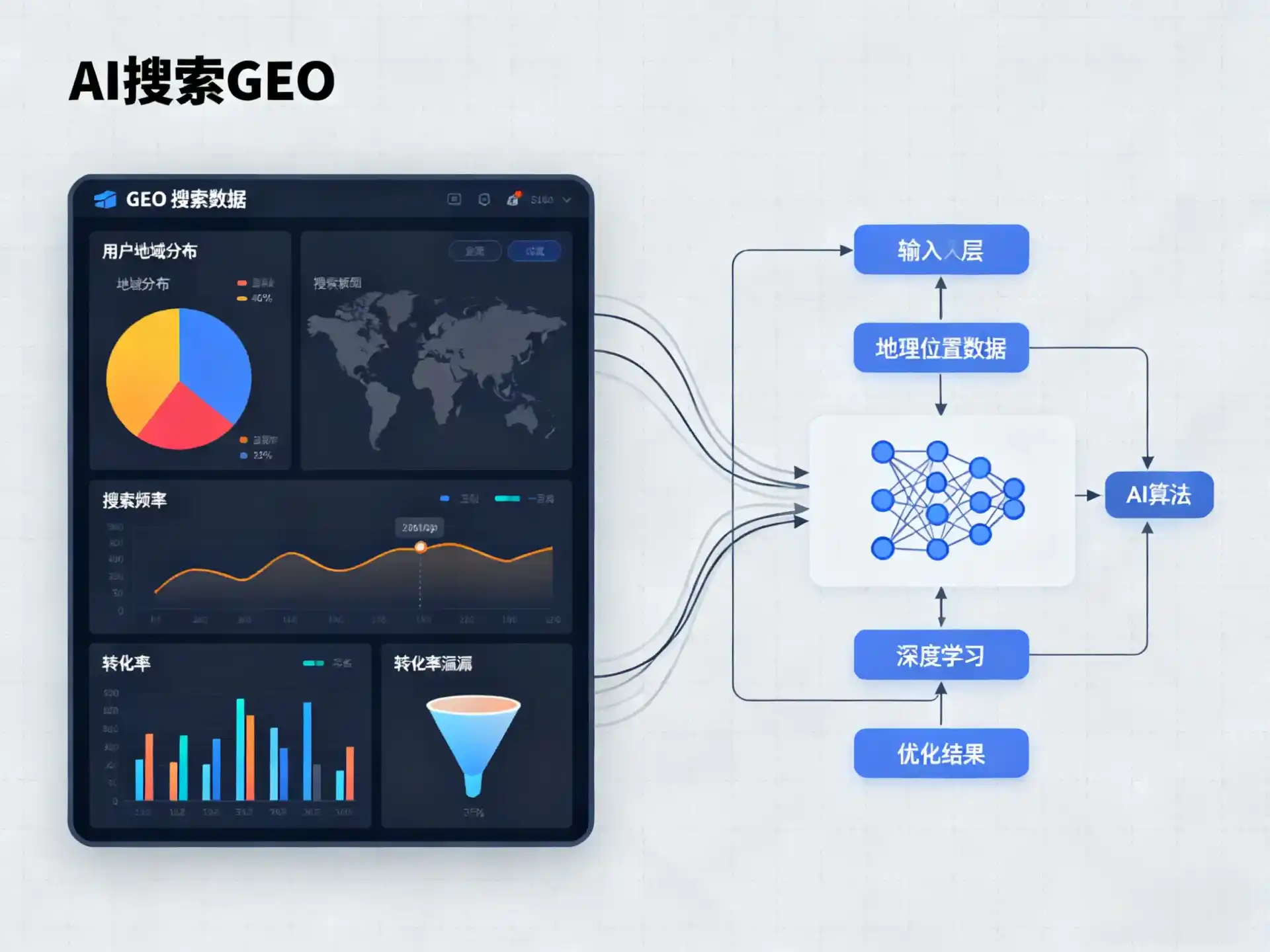 广饶县GEO优化服务商该如何筛选？生成式引擎优化行业实践观察